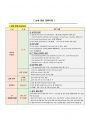 대기업합격 이력서입니다 많은 도움되세요 3페이지