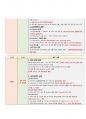 대기업합격 이력서입니다 많은 도움되세요 4페이지