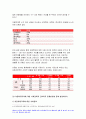 가족건강간호학 2020 기말) 우리나라의 아동학대가족 우리나라 미혼부모가족 가족건강간호학 듀발의 가족생활주기중 양육기 가족 프리드만의 가족사정도구 가계도, 외부체계도, 가족연대기, 사회지지체계도, 가족아프가평가 가족건강간호학 ICNP분류에 의해 가족진단 중재안, 평가계획안을 작성 5페이지