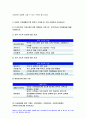 가족건강간호학 2020 기말) 우리나라의 아동학대가족 우리나라 미혼부모가족 가족건강간호학 듀발의 가족생활주기중 양육기 가족 프리드만의 가족사정도구 가계도, 외부체계도, 가족연대기, 사회지지체계도, 가족아프가평가 가족건강간호학 ICNP분류에 의해 가족진단 중재안, 평가계획안을 작성 10페이지