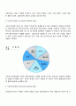 개인을 대상으로 하는 사회복지실천에서 사정(assessment)의 목적 및 특성과 사정도구에 대해 설명하고 효과적인 개입을 위한 사정방법에 대해 서술하시오 5페이지