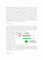 DNA prep & Luciferase assay & Realtime PCR 2페이지