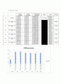 DNA prep & Luciferase assay & Realtime PCR 7페이지