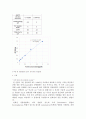 Cell lysis & Protein assay 6페이지