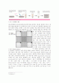 Cell culture & Cell viability assay 2페이지