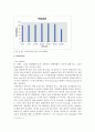 Cell culture & Cell viability assay 6페이지