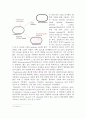 Gene Cloning 실험보고서 3페이지