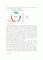 Gene Cloning 실험보고서 4페이지