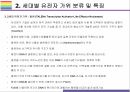 유전자가위 기술 원리, 특징, 활용 및 향후전망 [유전자가위,유전자,유전자 치료,제한효소,징크핑거,탈렌,크리스퍼] 11페이지
