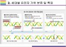 유전자가위 기술 원리, 특징, 활용 및 향후전망 [유전자가위,유전자,유전자 치료,제한효소,징크핑거,탈렌,크리스퍼] 20페이지