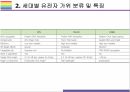 유전자가위 기술 원리, 특징, 활용 및 향후전망 [유전자가위,유전자,유전자 치료,제한효소,징크핑거,탈렌,크리스퍼] 21페이지
