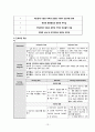a+++ 꼼꼼한 케이스 간호학과 정신간호 실습 폐쇄병동 조현병 [schizophrenia] 진단5개 과정2개 S0 Data 1 왜곡된 인지처리 과정과 관련된 감각지각 장애 2 대인관계 수립의 부족과 관련된 사회적 상호작용 장애 13페이지