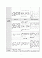 a+++ 꼼꼼한 케이스 간호학과 정신간호 실습 폐쇄병동 조현병 [schizophrenia] 진단5개 과정2개 S0 Data 1 왜곡된 인지처리 과정과 관련된 감각지각 장애 2 대인관계 수립의 부족과 관련된 사회적 상호작용 장애 14페이지