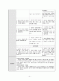 a+++ 꼼꼼한 케이스 간호학과 정신간호 실습 폐쇄병동 조현병 [schizophrenia] 진단5개 과정2개 S0 Data 1 왜곡된 인지처리 과정과 관련된 감각지각 장애 2 대인관계 수립의 부족과 관련된 사회적 상호작용 장애 16페이지