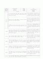 만 2세 학부모 상담 일지(영아) 1페이지