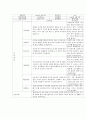 만 3세 ~ 5세 학부모 상담 일지(유아) 1페이지