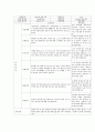 만 3세 ~ 5세 학부모 상담 일지(유아) 2페이지