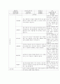 만 3세 ~ 5세 학부모 상담 일지(유아) 3페이지