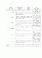 만 3세 ~ 5세 학부모 상담 일지(유아) 4페이지