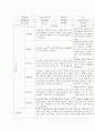 만 3세 ~ 5세 학부모 상담 일지(유아) 5페이지