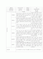 만 3세 ~ 5세 학부모 상담 일지(유아) 6페이지