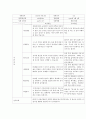 만 3세 ~ 5세 학부모 상담 일지(유아) 8페이지