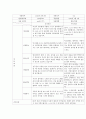 만 3세 ~ 5세 학부모 상담 일지(유아) 9페이지