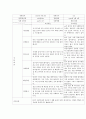 만 3세 ~ 5세 학부모 상담 일지(유아) 11페이지