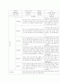 만 3세 ~ 5세 학부모 상담 일지(유아) 12페이지