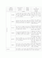 만 3세 ~ 5세 학부모 상담 일지(유아) 13페이지