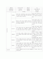 만 3세 ~ 5세 학부모 상담 일지(유아) 14페이지