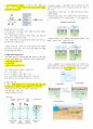 약물유전학 기초이론 & 1~6장 요점정리 3페이지