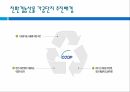 온라인업체 시장조사PPT 50페이지