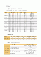  Osteomyelitis 13페이지
