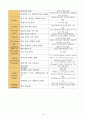  Osteomyelitis 14페이지