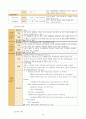  Osteomyelitis 16페이지