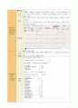  Osteomyelitis 17페이지