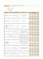  Osteomyelitis 18페이지