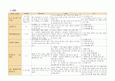  prolapse of uterine  10페이지