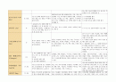  prolapse of uterine  11페이지