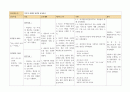  prolapse of uterine  16페이지