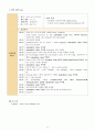  응급약물20가지보고서 및 cardiac arrest pt 관찰ca 6페이지