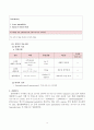 acute appendicitis case study 14페이지