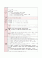 acute appendicitis case study 16페이지