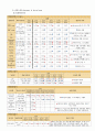 SICU_cerebral infarction 18페이지