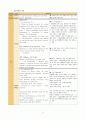 SICU_cerebral infarction 20페이지