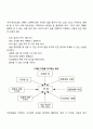 시간관리교육 4페이지