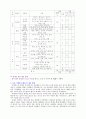나의식생활균형도평가 16페이지