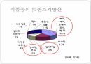 밥, 김치,된장등 발효식품 식단작성 20페이지