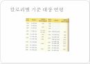 밥, 김치,된장등 발효식품 식단작성 24페이지